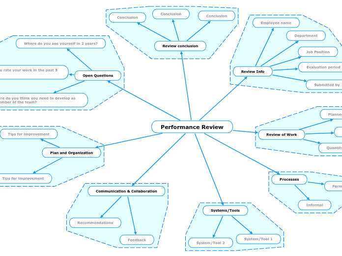 Performance Review