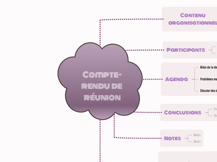 Compte-rendu de réunion