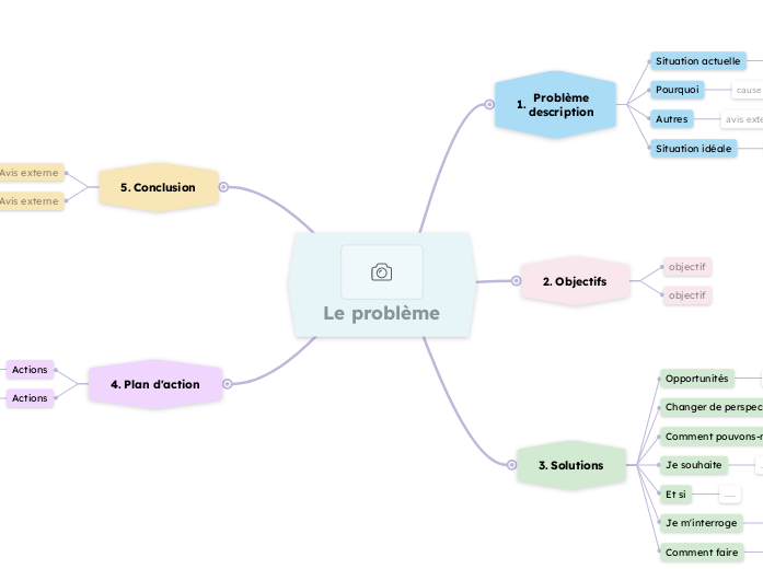 Résolution de problèmes