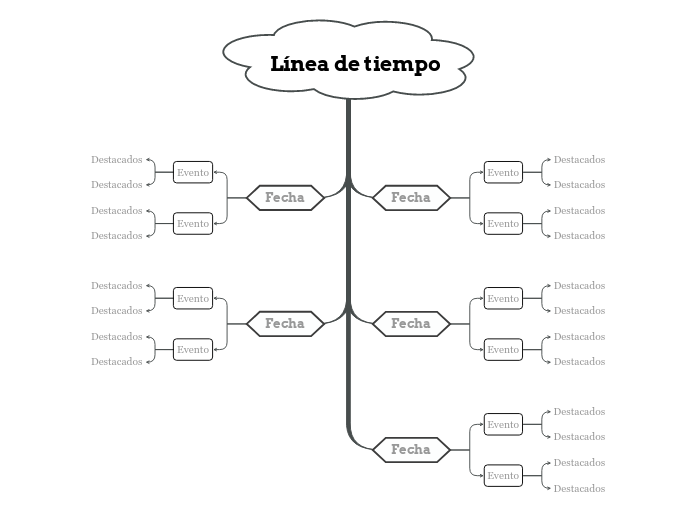 Línea de tiempo (simple)