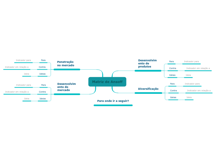 Matriz de Ansoff