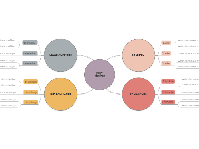 SWOT-Strategie Map