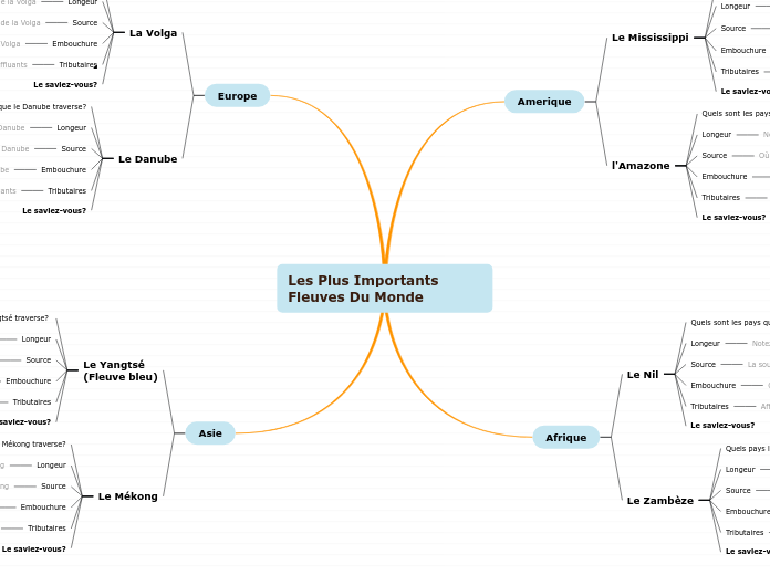 Les Plus Importants Fleuves Du Monde