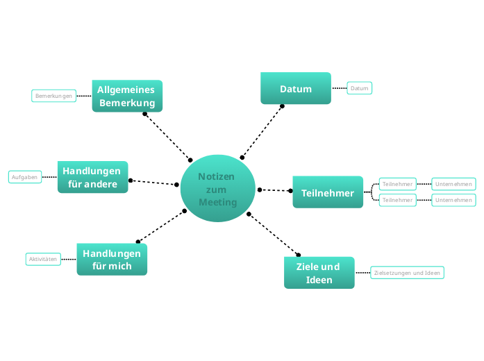 Notizen zum Meeting