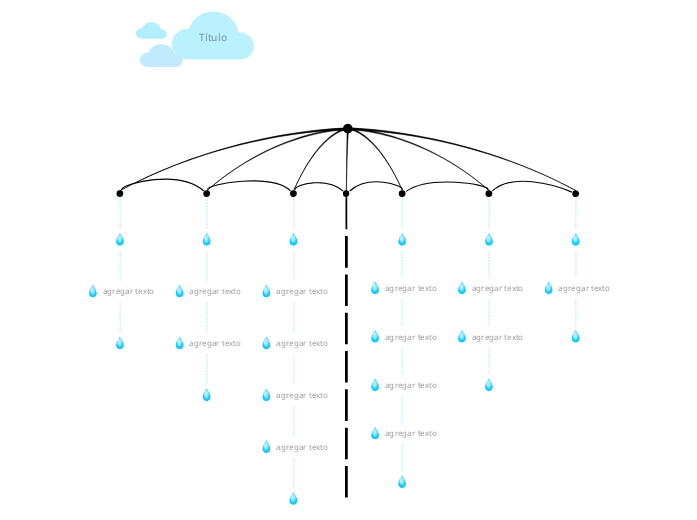 Rain-storming (Lluvia de ideas)