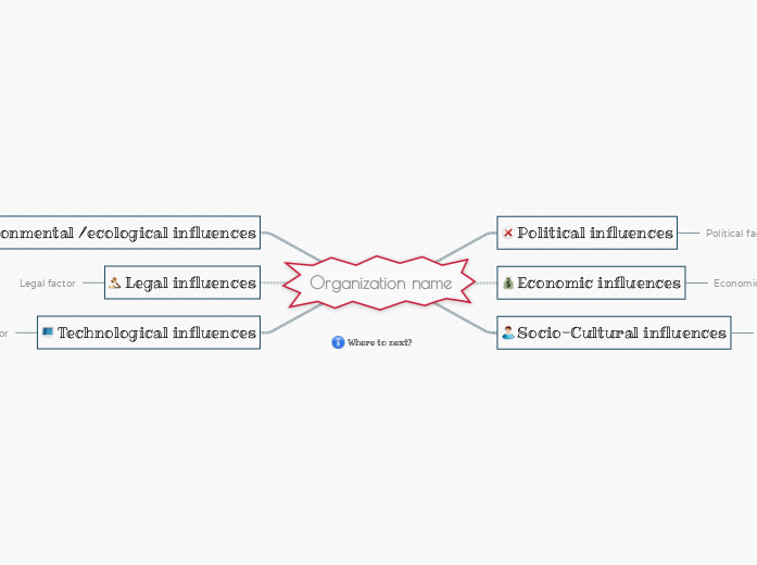 Perform a PESTLE analysis