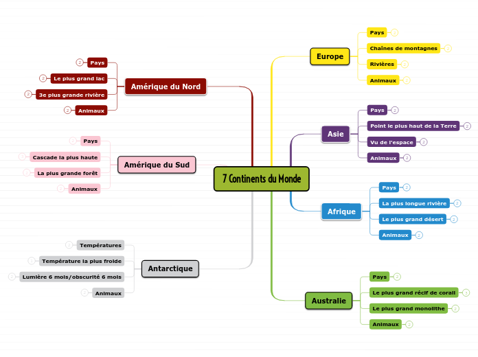 7 Continents du Monde