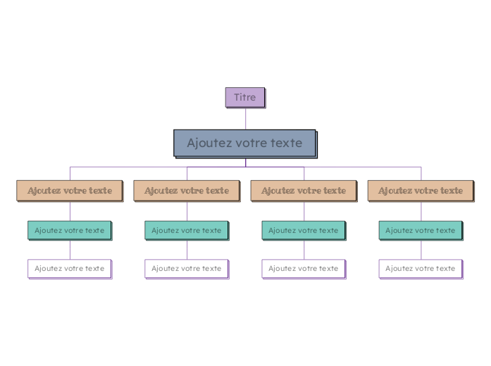 Organigramme