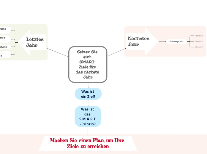 Setzen Sie sich SMART-Ziele für das nächste Jahr