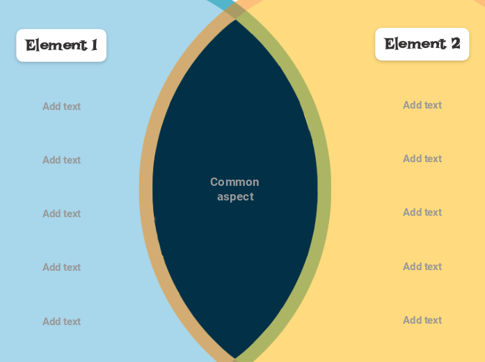 Venn Diagram (two-circle)