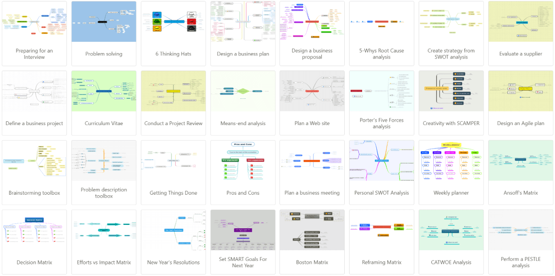 Mindmapping-software