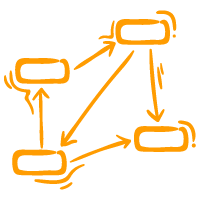 Layout av konceptkarta