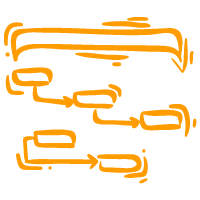 Layout för Gantt-diagram