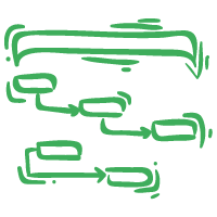 Diagrammi di Gantt