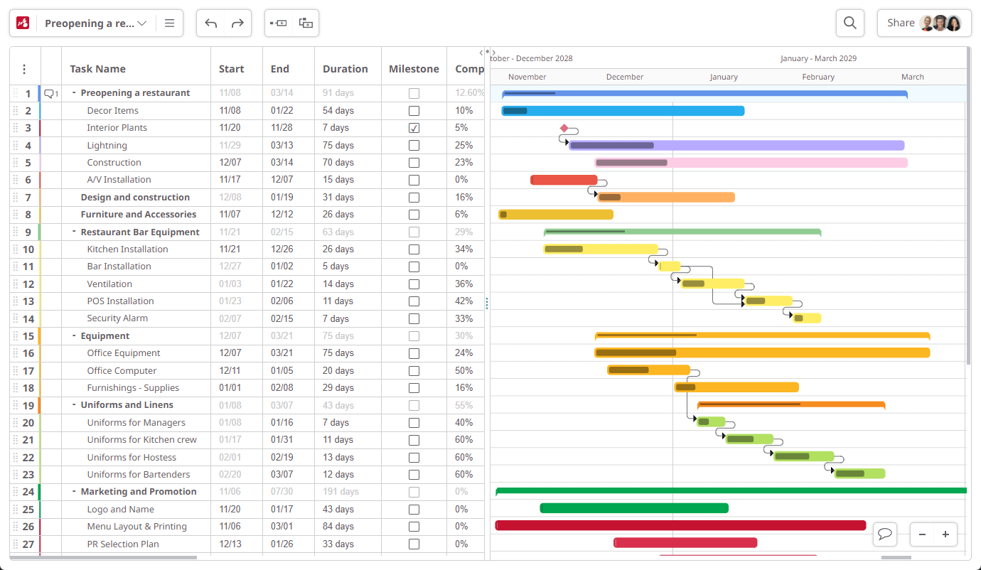 Collaborative Online Gantt Charts