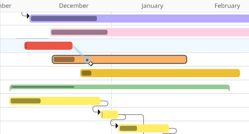 Logiciel de diagramme de Gantt