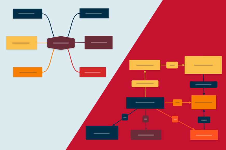 Mapa conceptual vs Mapa mental