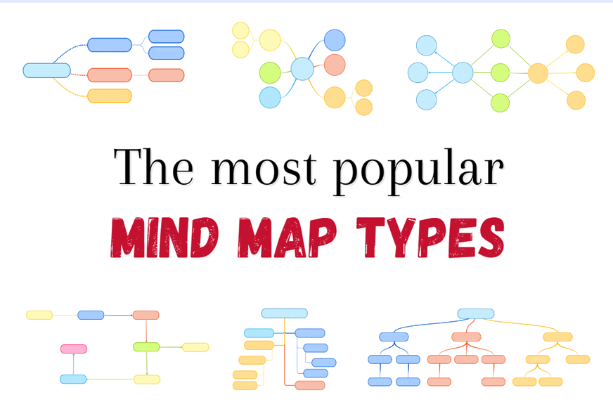 Mind map types