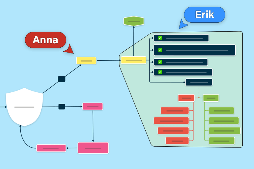 Mapas mentais para Empresas