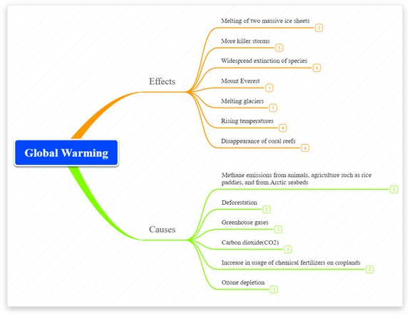 mapas mentales para el desarrollo personal